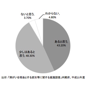 140523障がいデータ