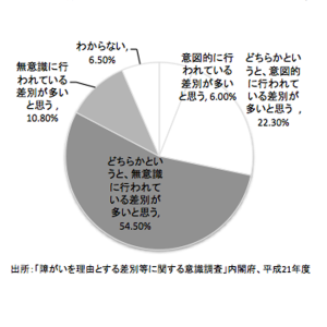 140523障がいデータ2